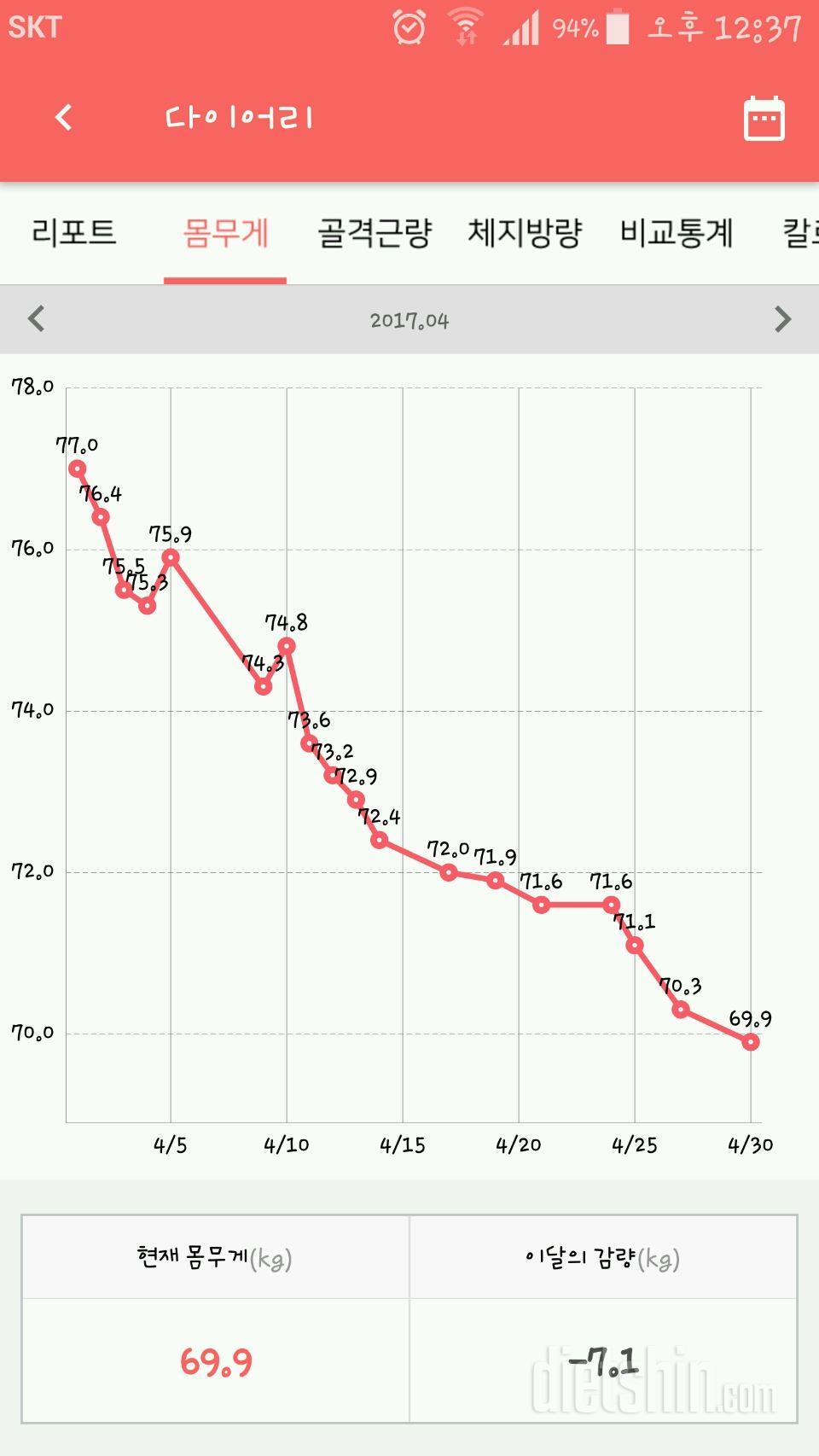 4월 마지막이네요