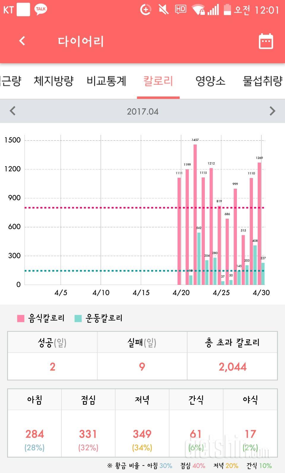 4월 30일 일기와 4월 정리