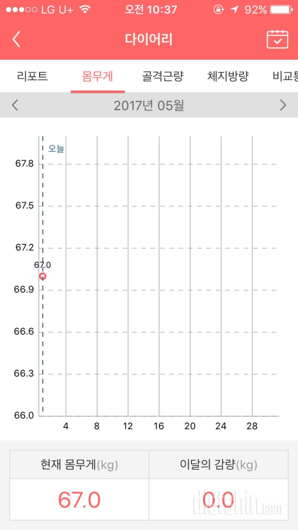 오늘 시작 그래프