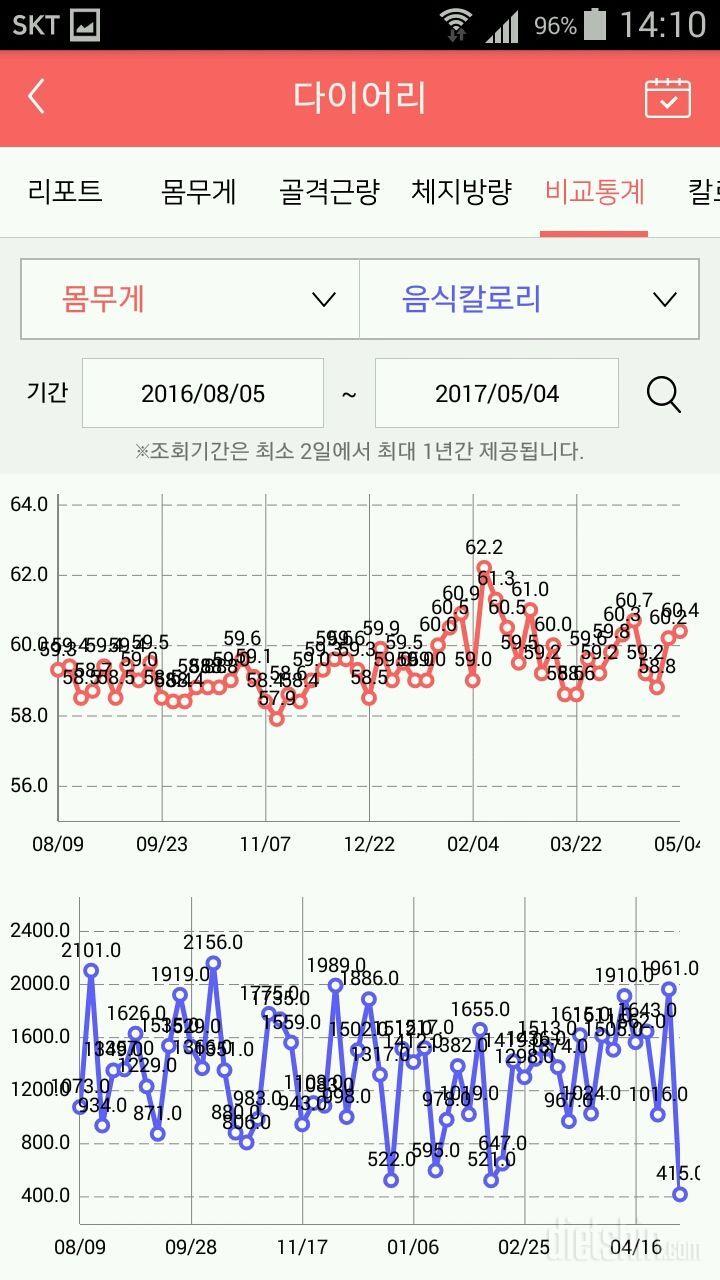 55키로 되고싶어요