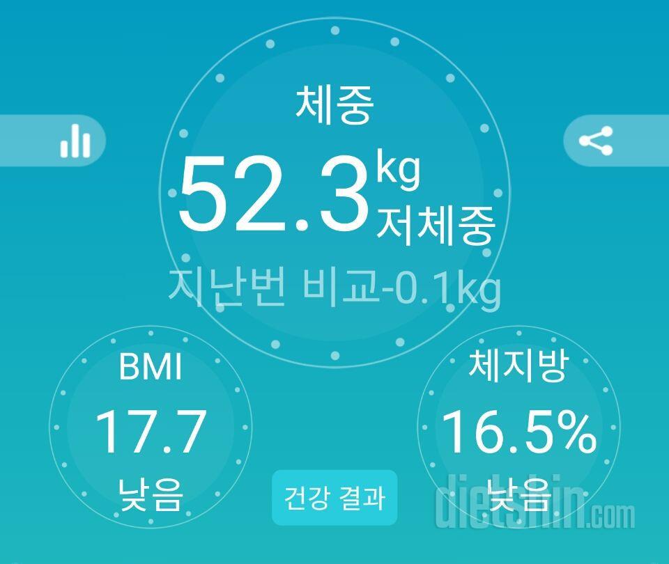 다이어트 50여일 58kg→52.3kg