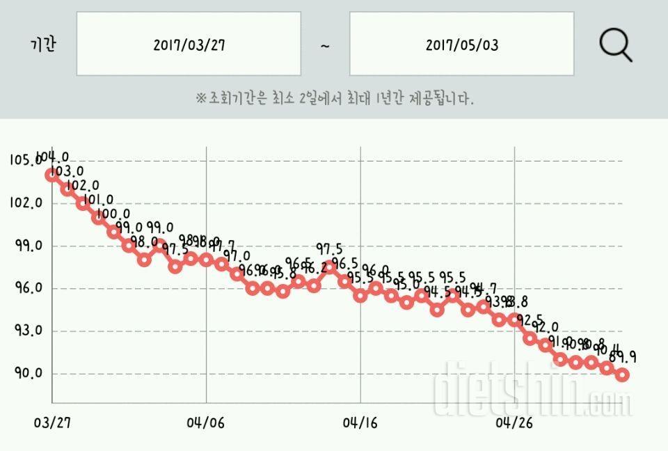 80키로 대로 바뀌였어요!!ㅎㅎ