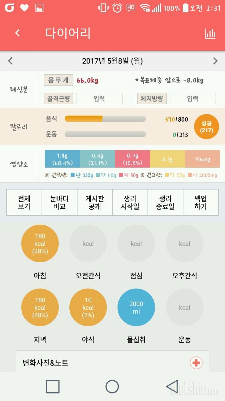 굶지말라 하는데.. 금식이 필요할때있어요