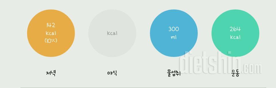 30일 야식끊기 1일차 성공!