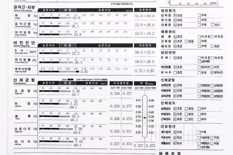 39일차, 체지방 -4.3kg의 변화.