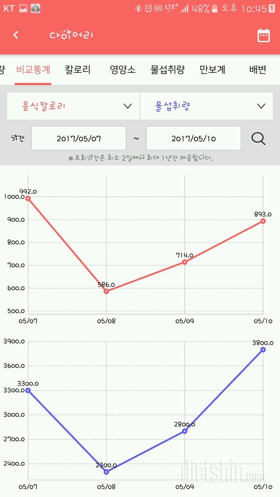 30일 1,000kcal 식단 1일차 성공!