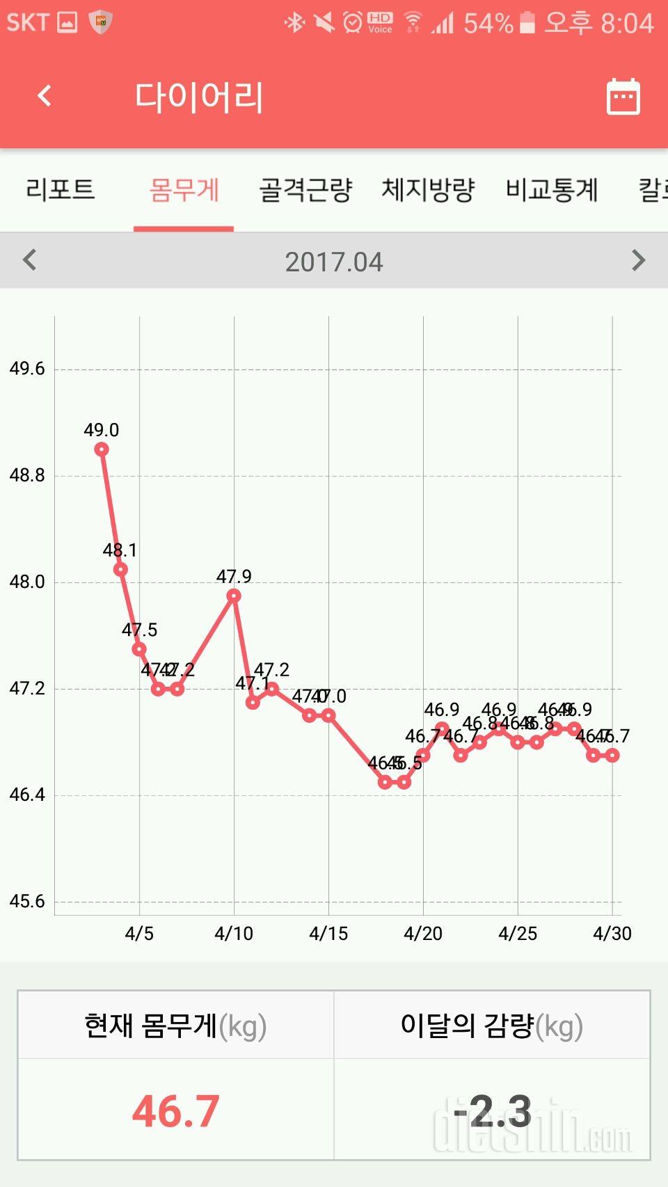 정체기 지나고 싶네요ㅠㅠ