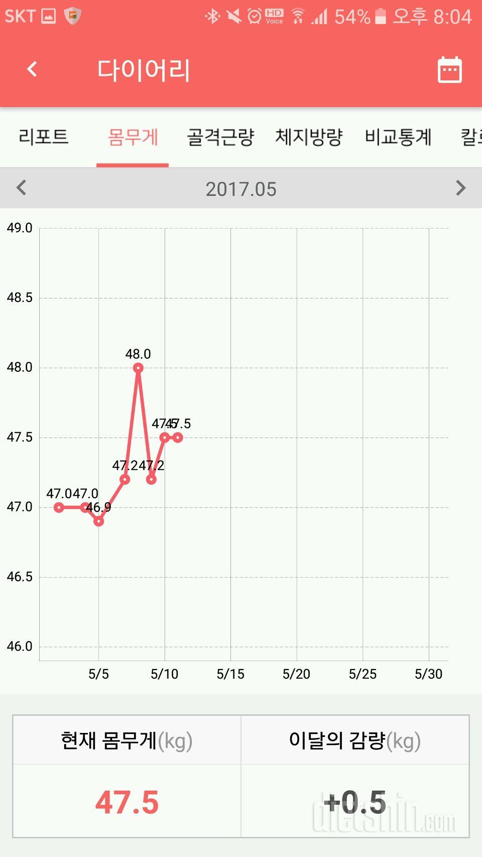 정체기 지나고 싶네요ㅠㅠ