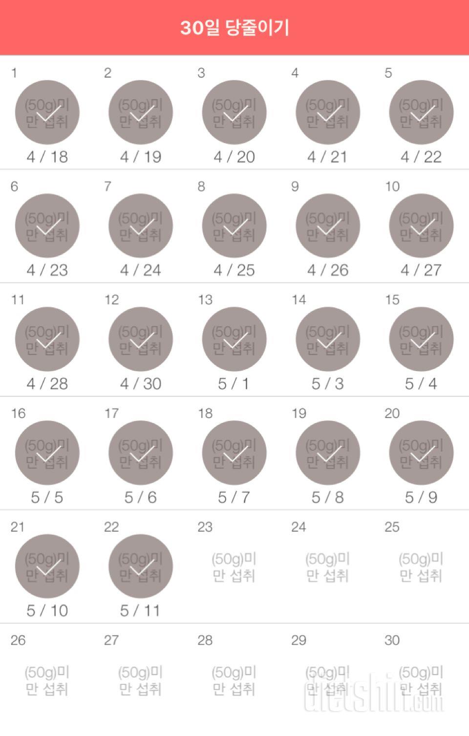 30일 당줄이기 22일차 성공!