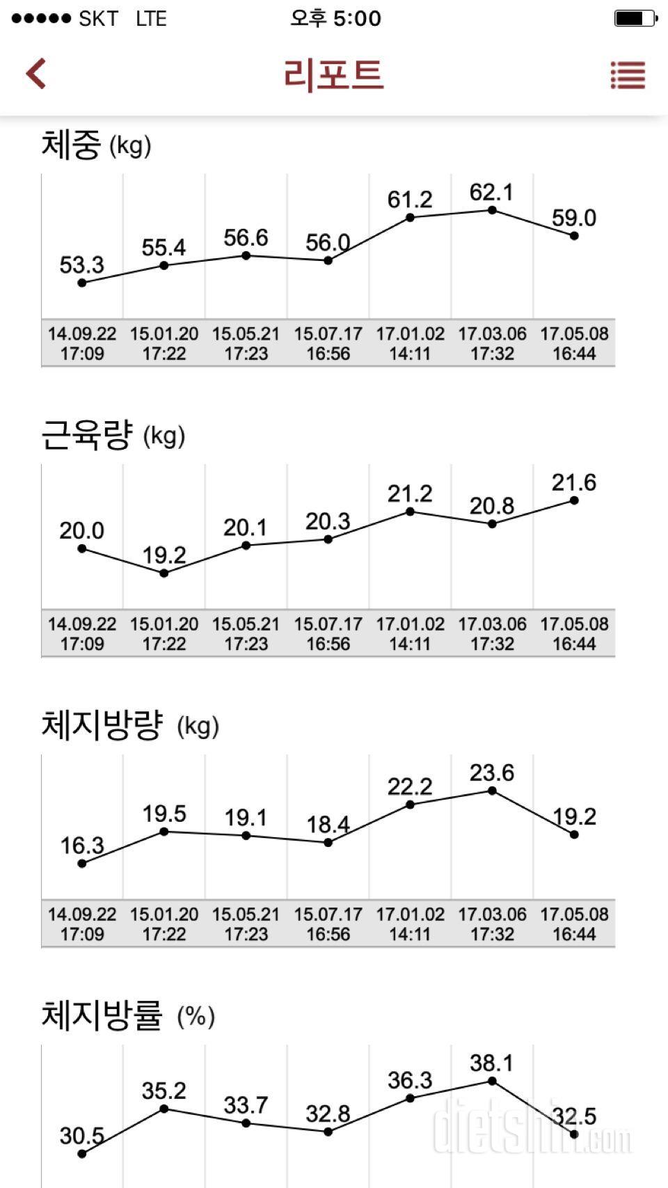 경험해보고싶내요~