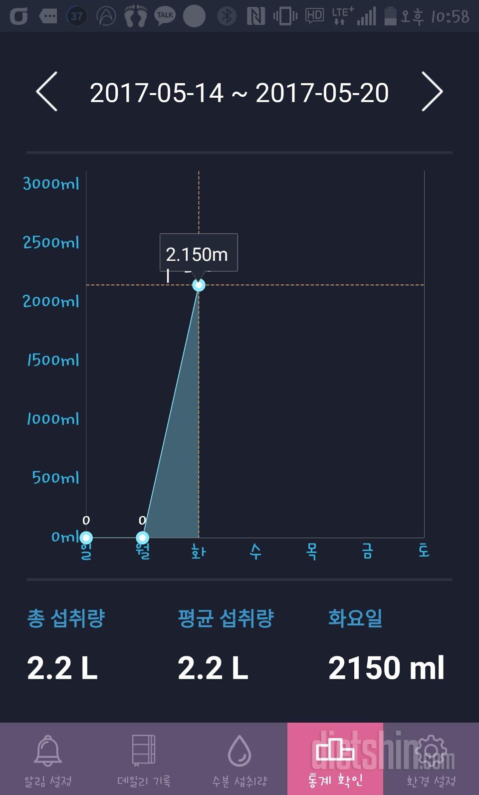 30일 하루 2L 물마시기 1일차 성공!