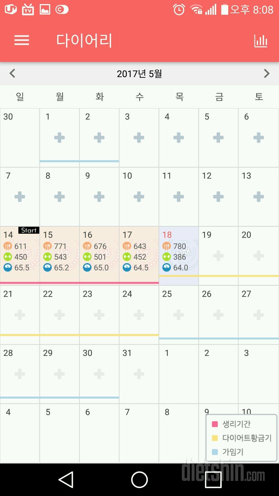 30일 야식끊기 5일차 성공!