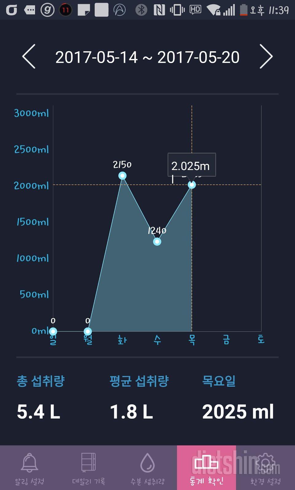 30일 하루 2L 물마시기 2일차 성공!