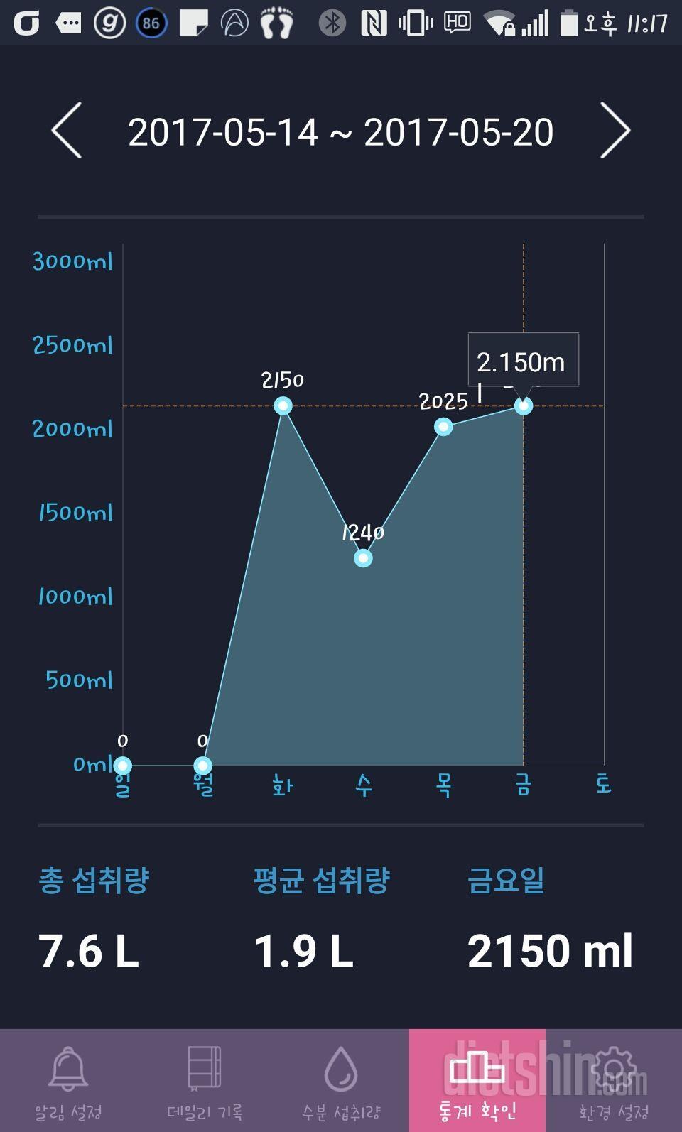 30일 하루 2L 물마시기 3일차 성공!