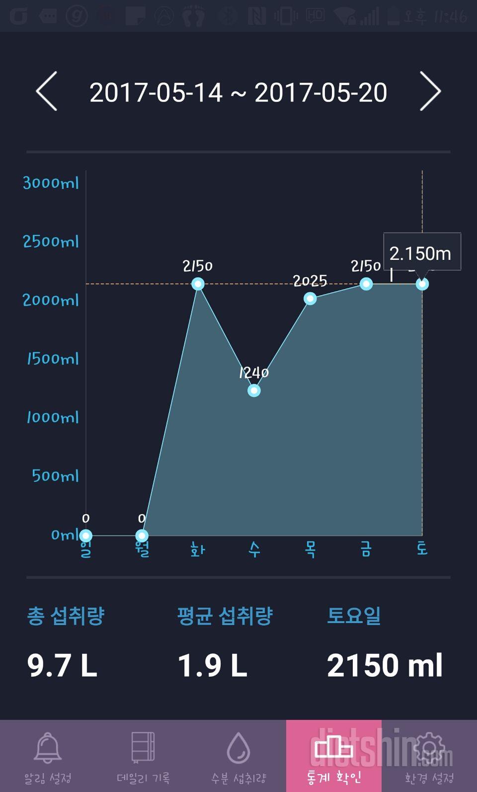 30일 하루 2L 물마시기 4일차 성공!