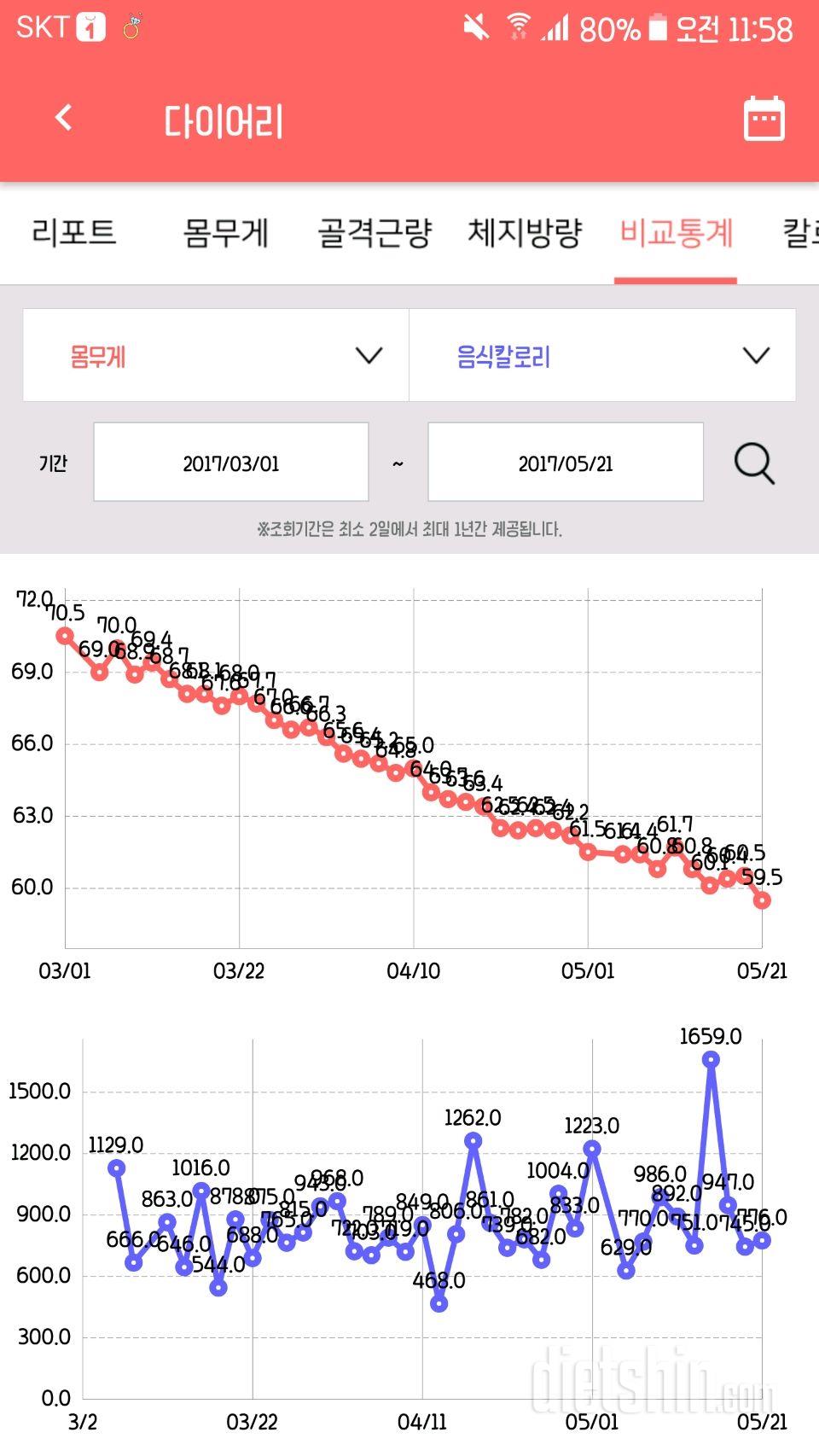 70.5->59.5