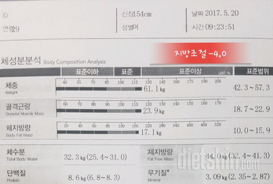 바쁜일상중 유지중인 다이어트