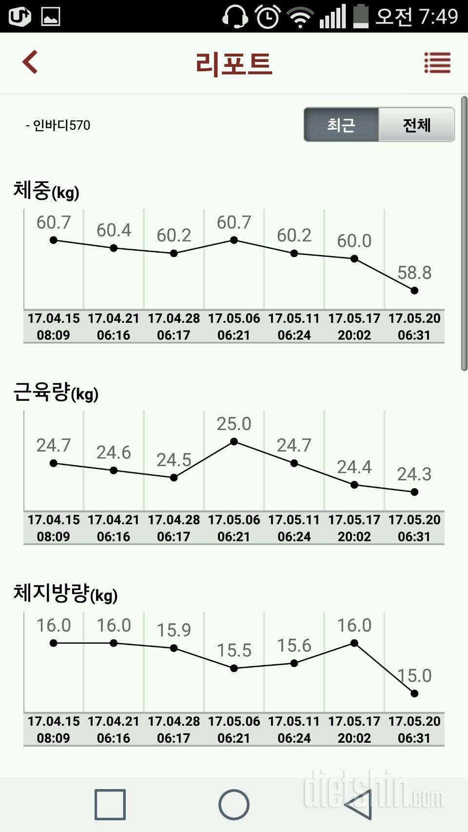 의지가 점점 약해져요ㅠㅠ