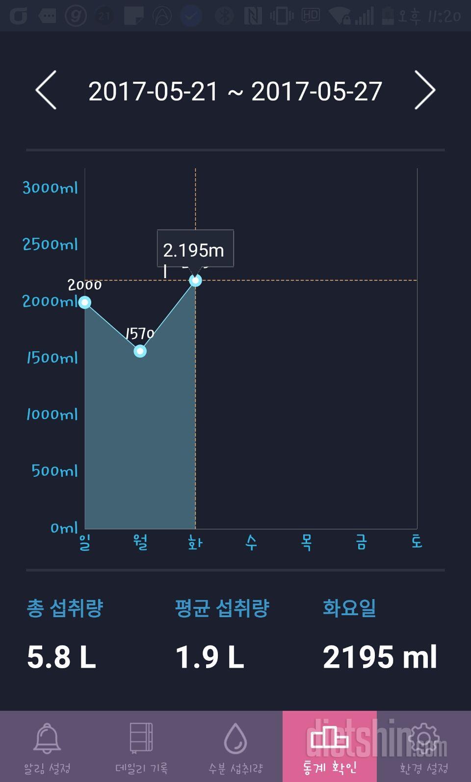 30일 하루 2L 물마시기 6일차 성공!