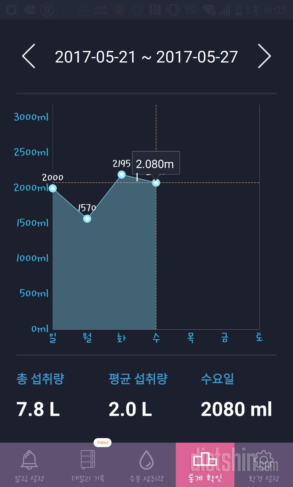 30일 하루 2L 물마시기 7일차 성공!