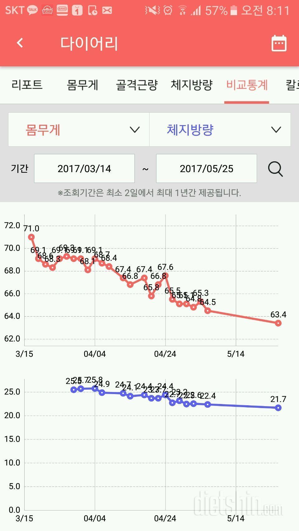 너무힘든시기.. 꼭 예전으로 돌아가고싶어요