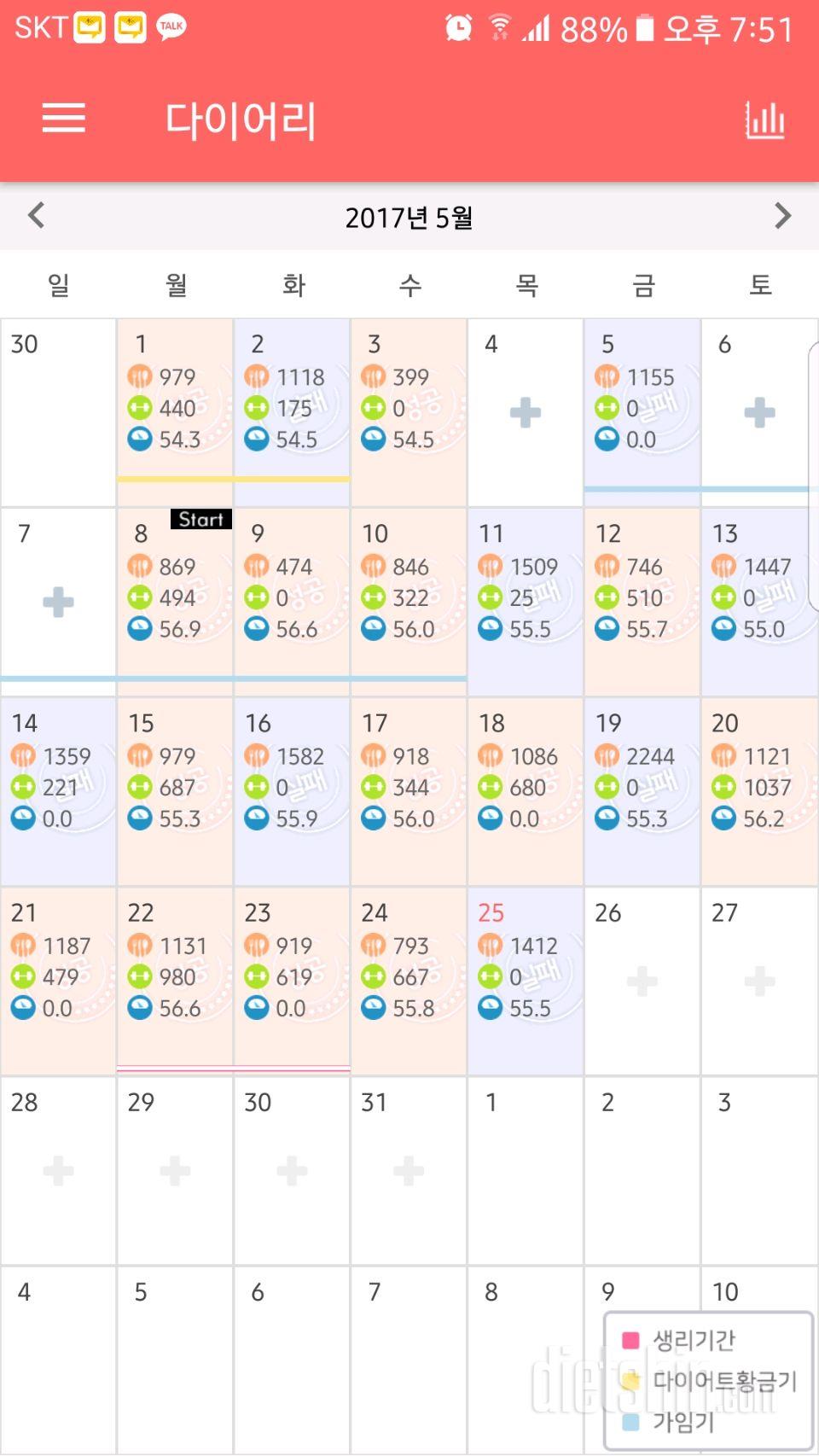 다이어트 18일.. 2주동안 0키로..ㅠㅠ