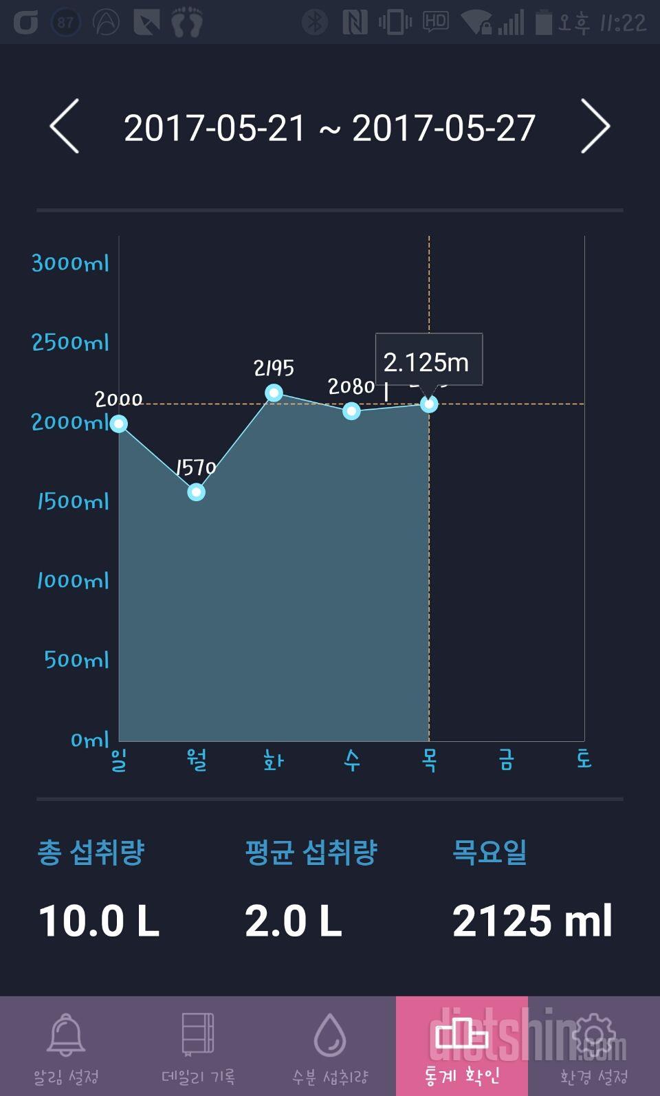 30일 하루 2L 물마시기 8일차 성공!