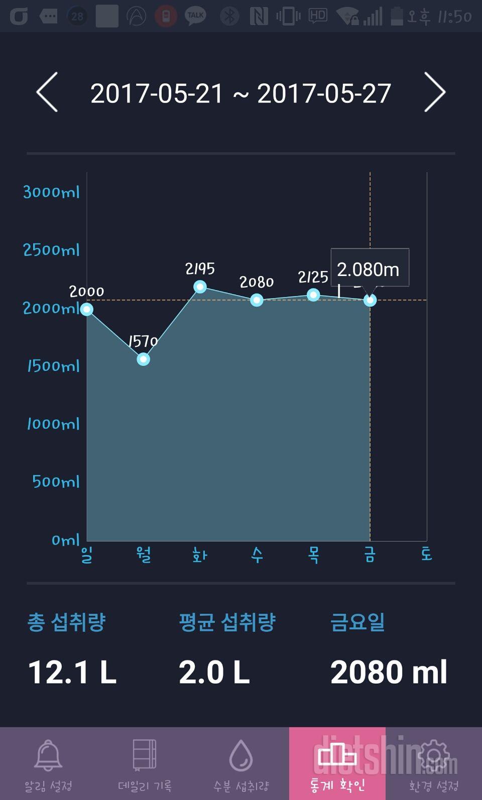 30일 하루 2L 물마시기 9일차 성공!