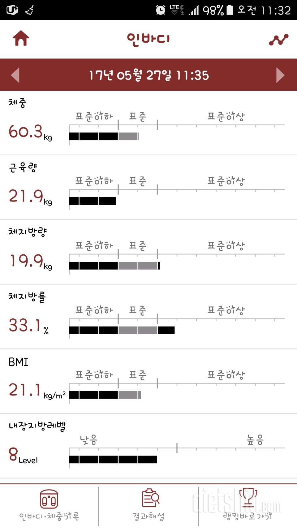 배로만 찐 10kg