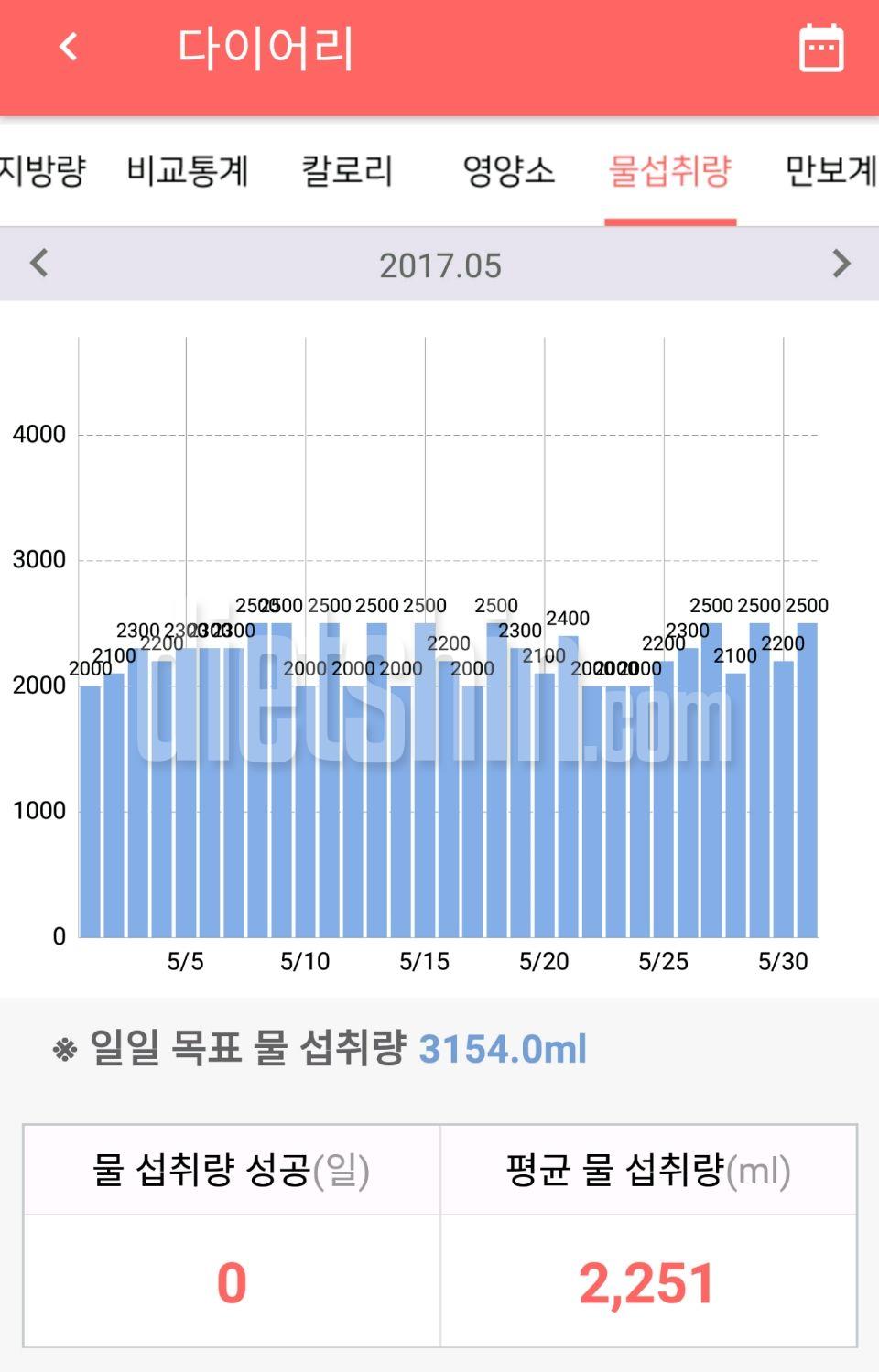 30일도전첫성공.14킬로감량