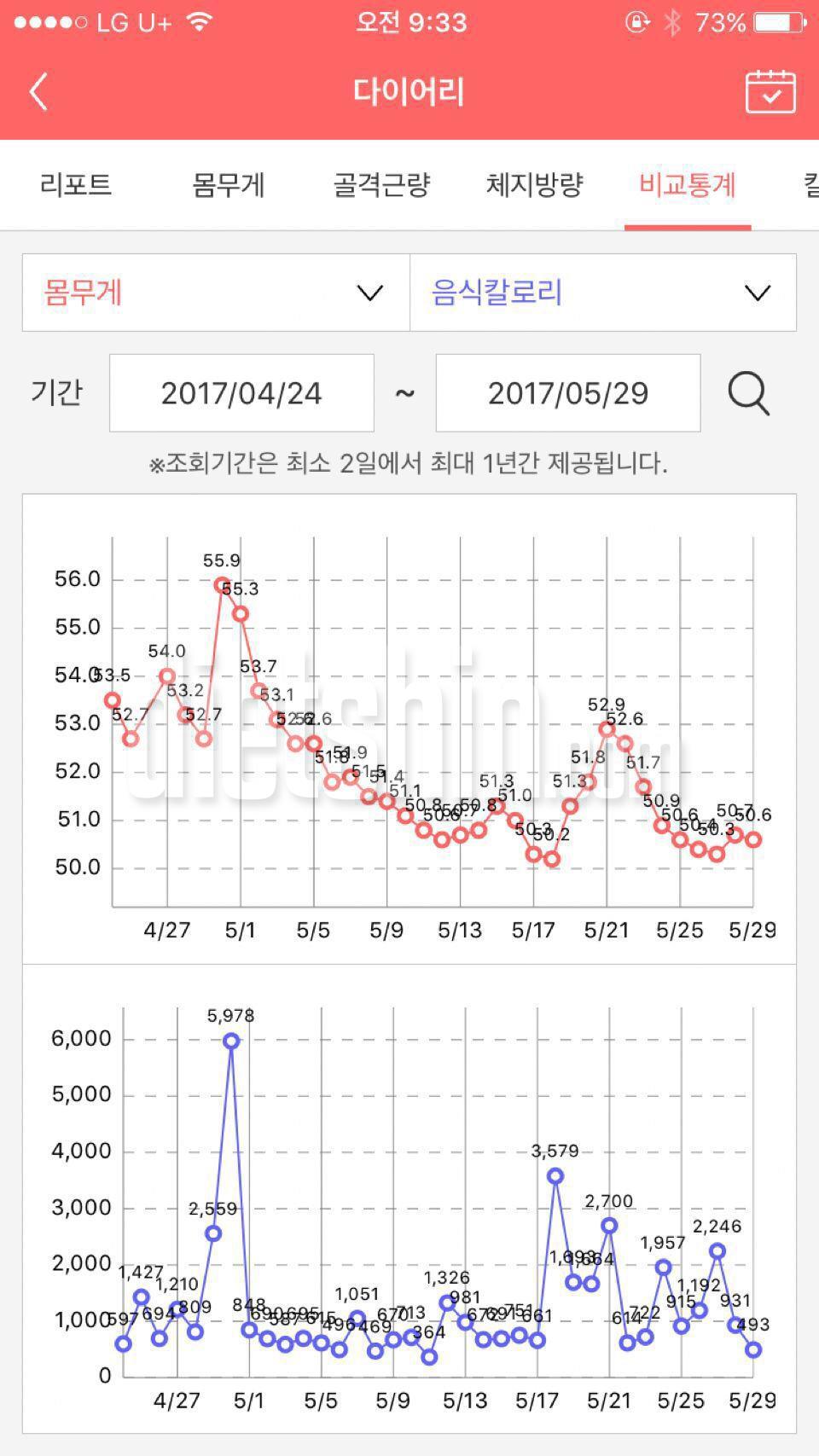 30일 1000kcal 식단 최종후기!