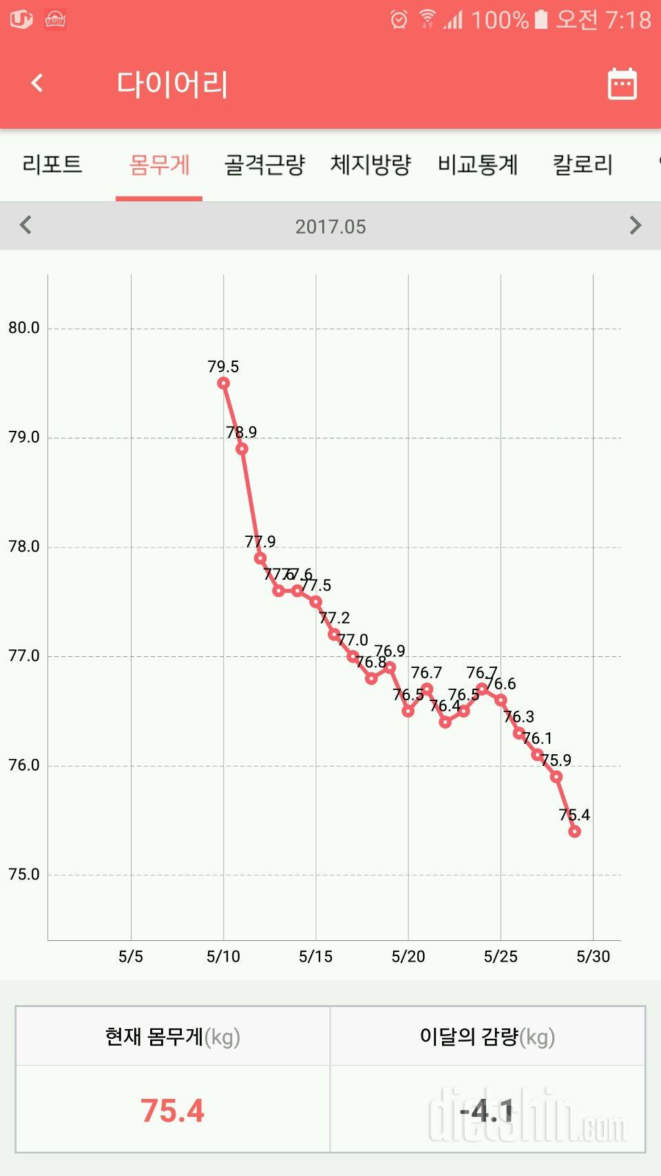 20일 몸무게 변화표