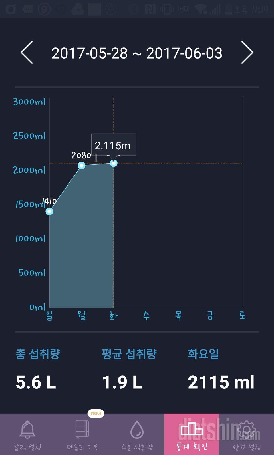 30일 하루 2L 물마시기 11일차 성공!