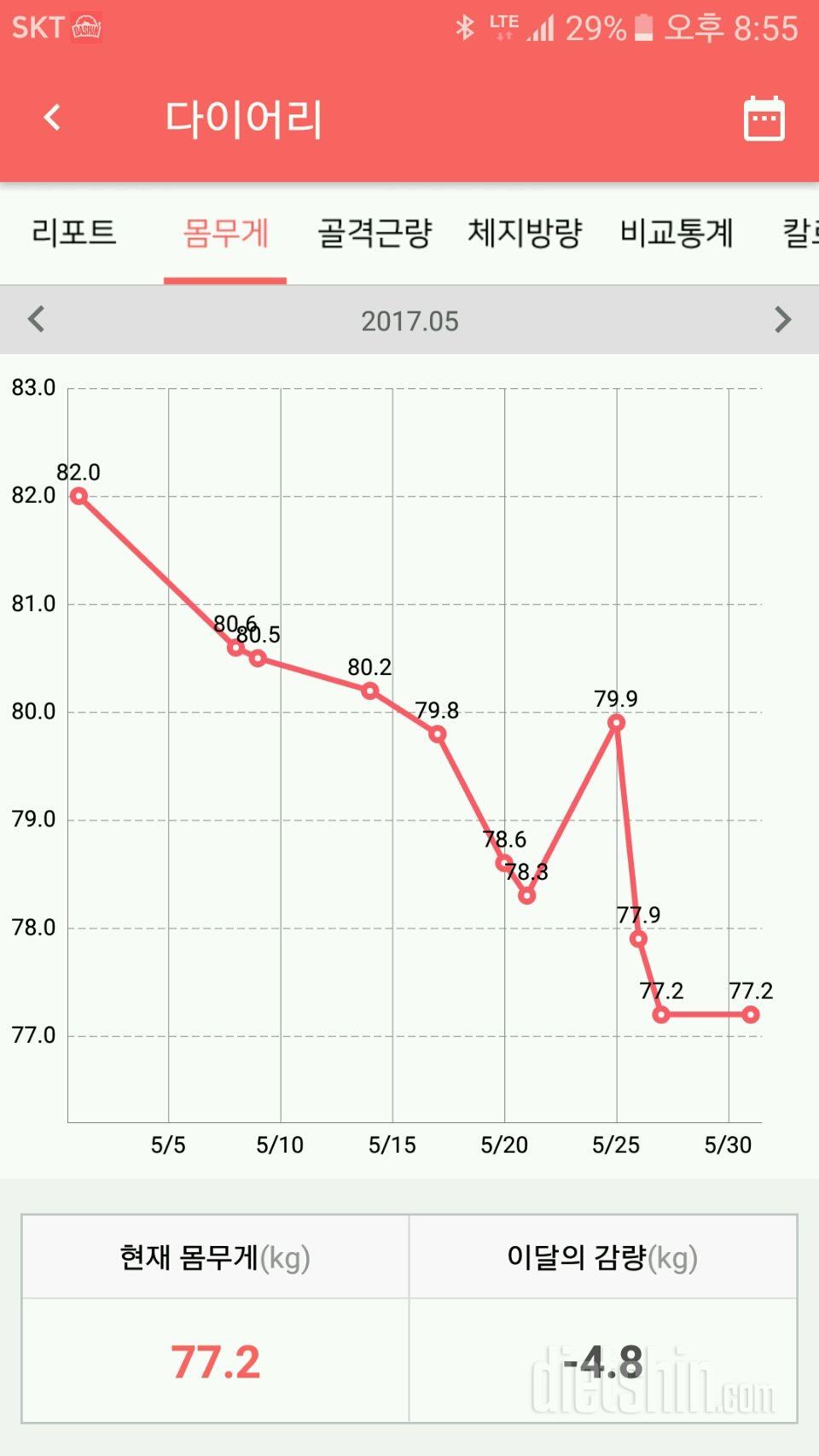 5월마무리~^^♡