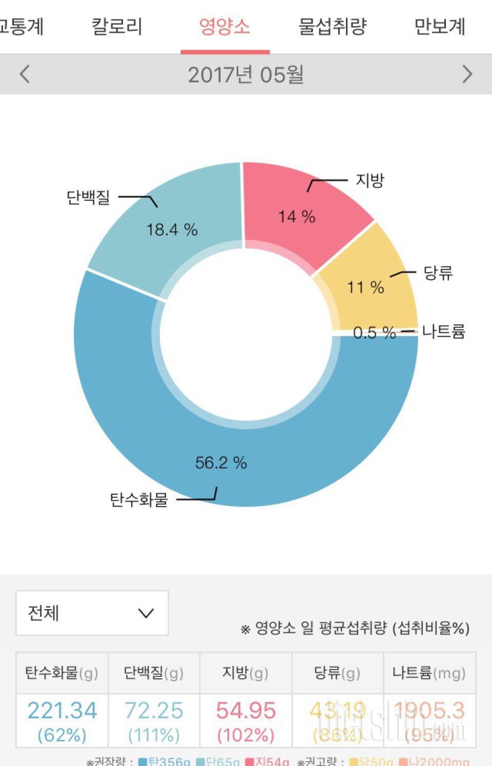 부끄러운 5월의 성찰