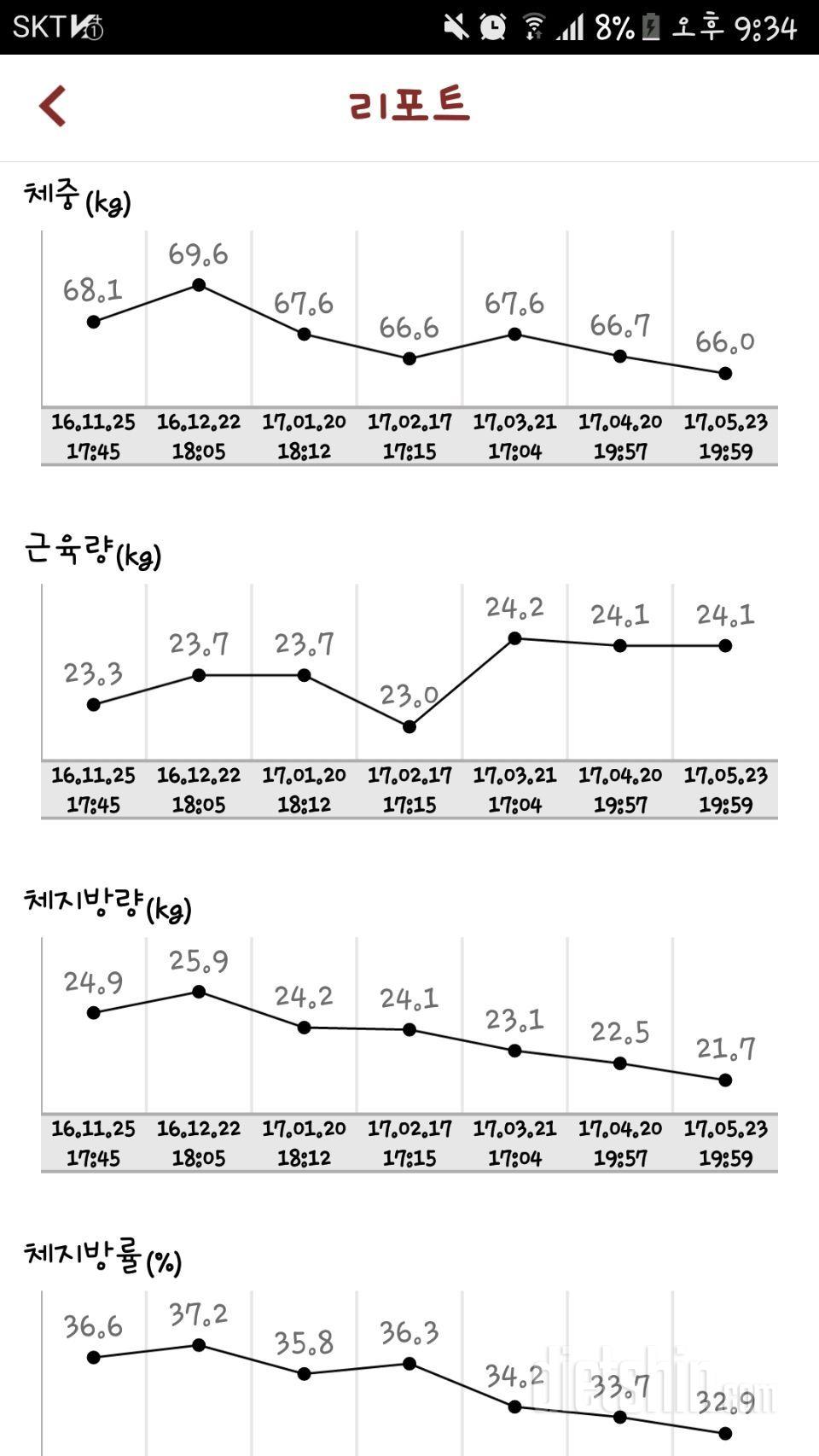 6개월동안 몸무게-3 근육+1(느림보다여트)