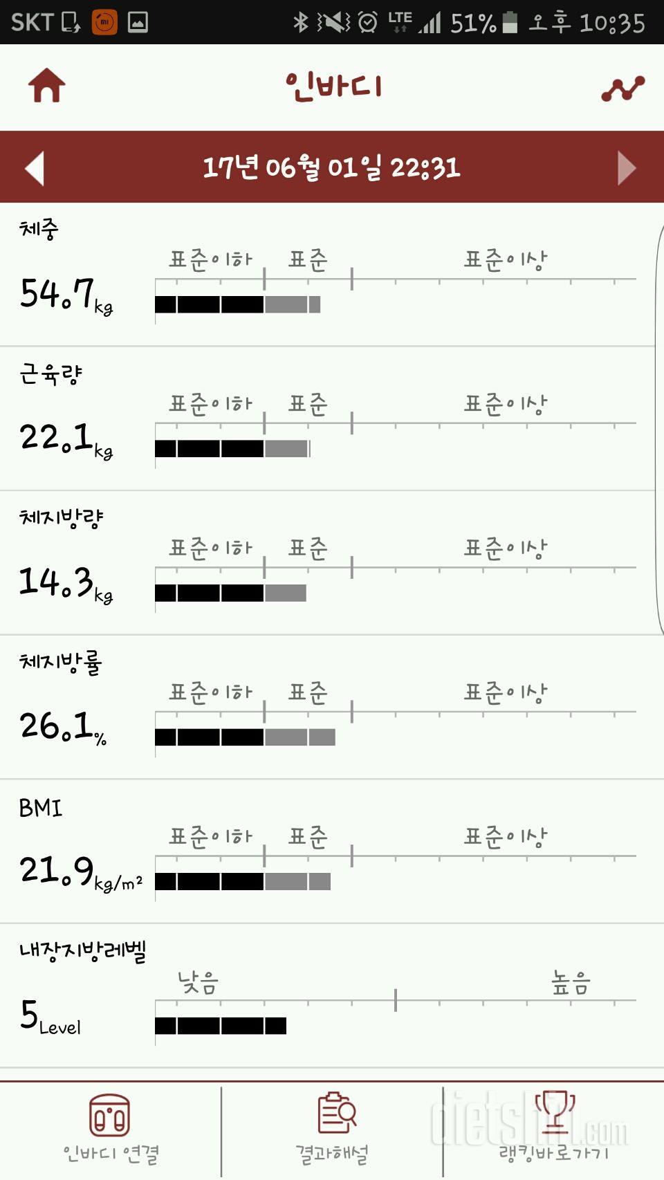 다이어트 너무 힘들어요ㅠ