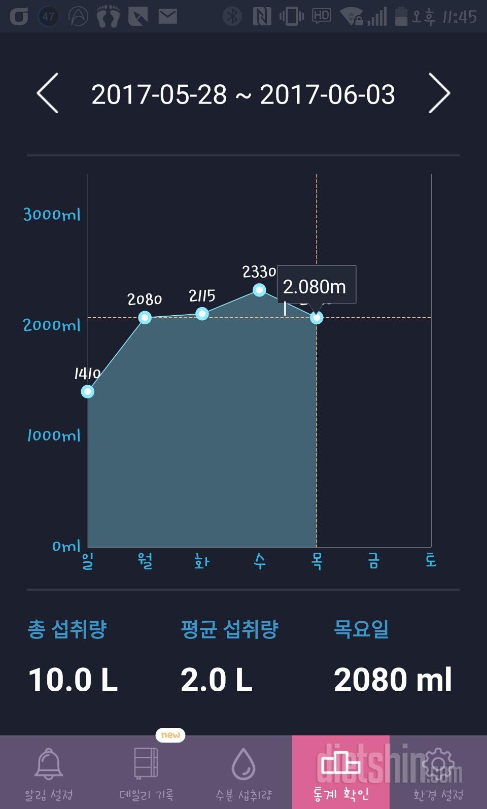 30일 하루 2L 물마시기 13일차 성공!