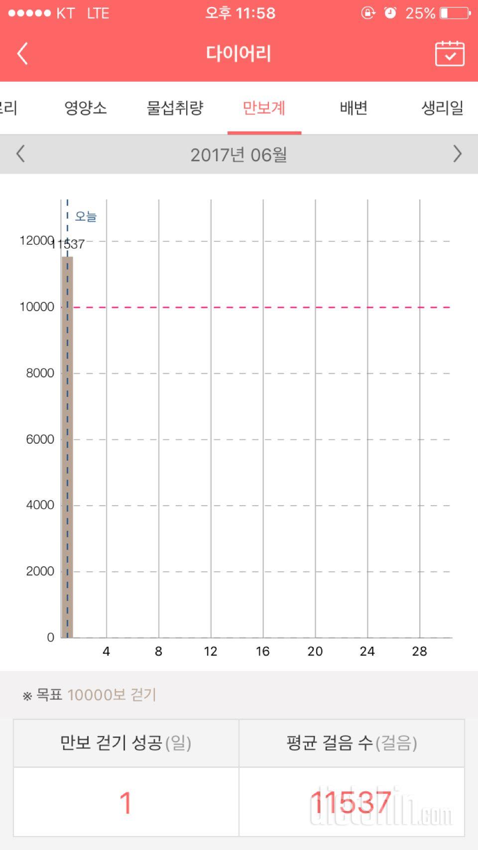 30일 만보 걷기 1일차 성공!