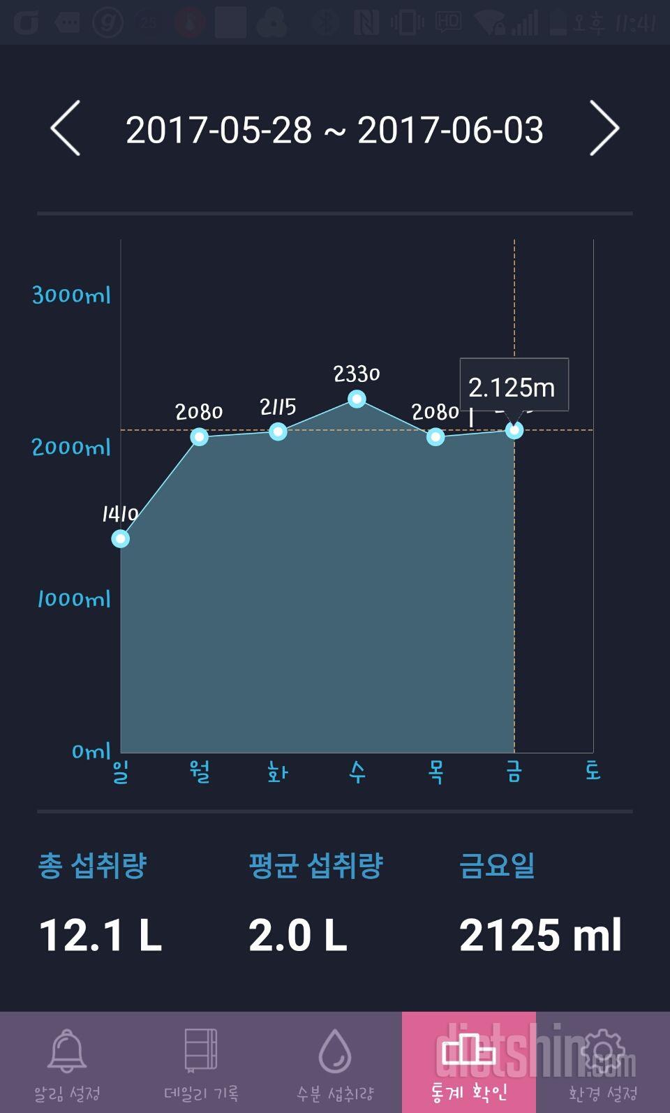 30일 하루 2L 물마시기 14일차 성공!