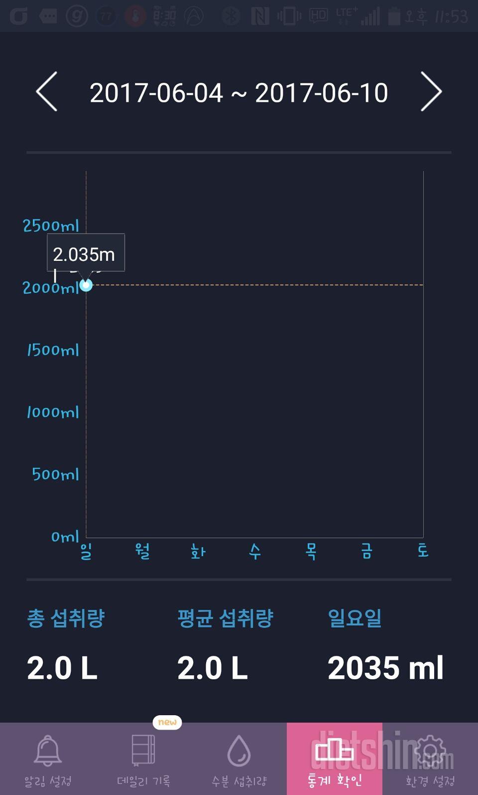 30일 하루 2L 물마시기 16일차 성공!