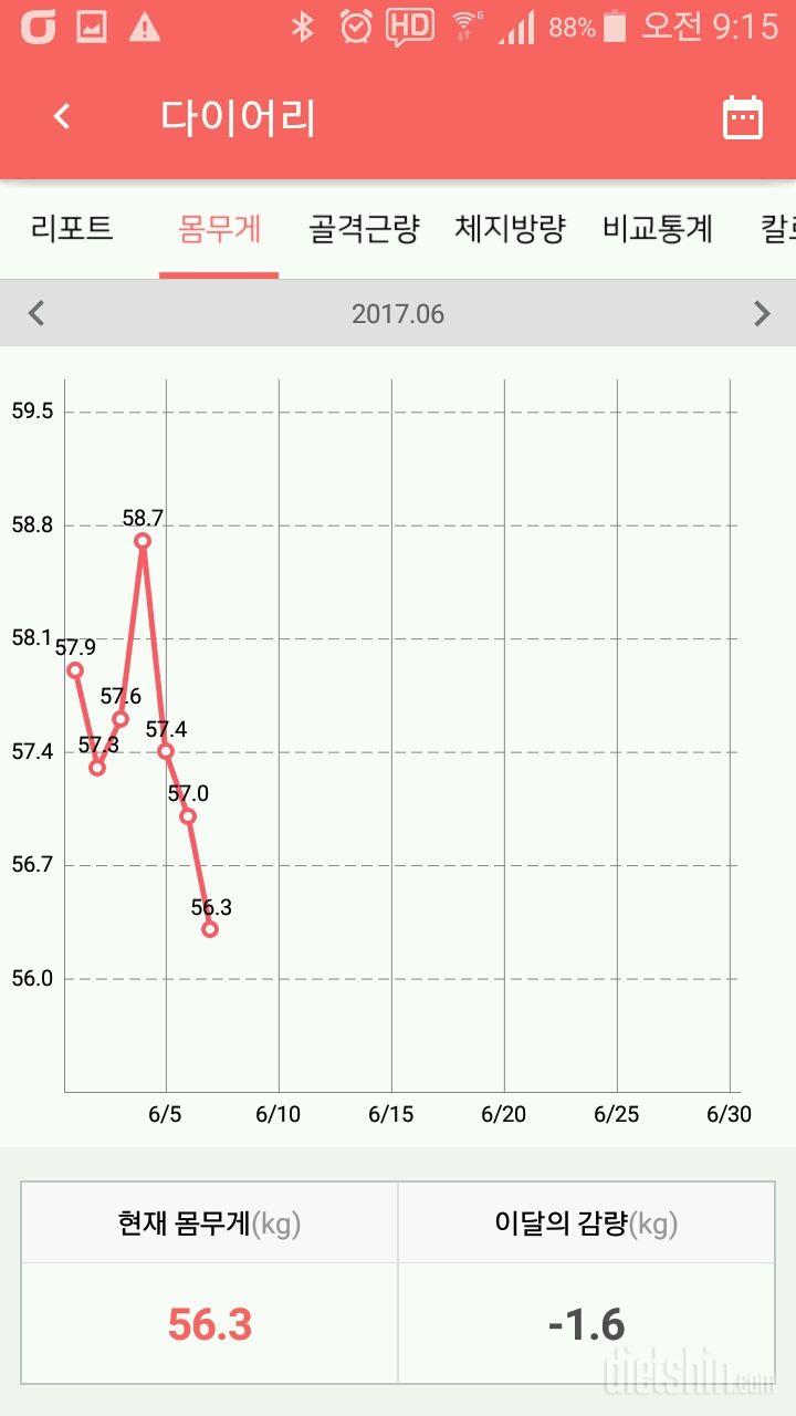 저녁식단 도전 3일 성공, 기록 새웠어요.