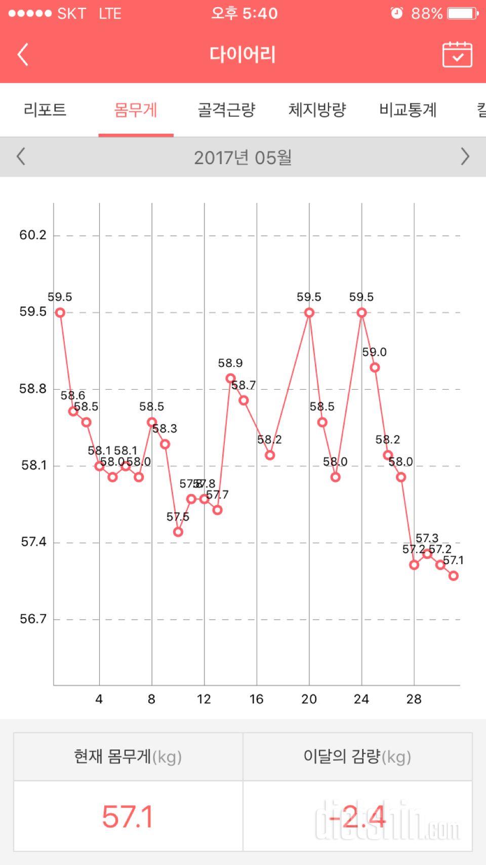 폭식인증 4월~6월