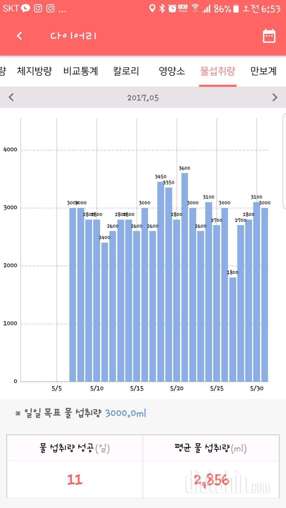 30일도전후기4kg감량