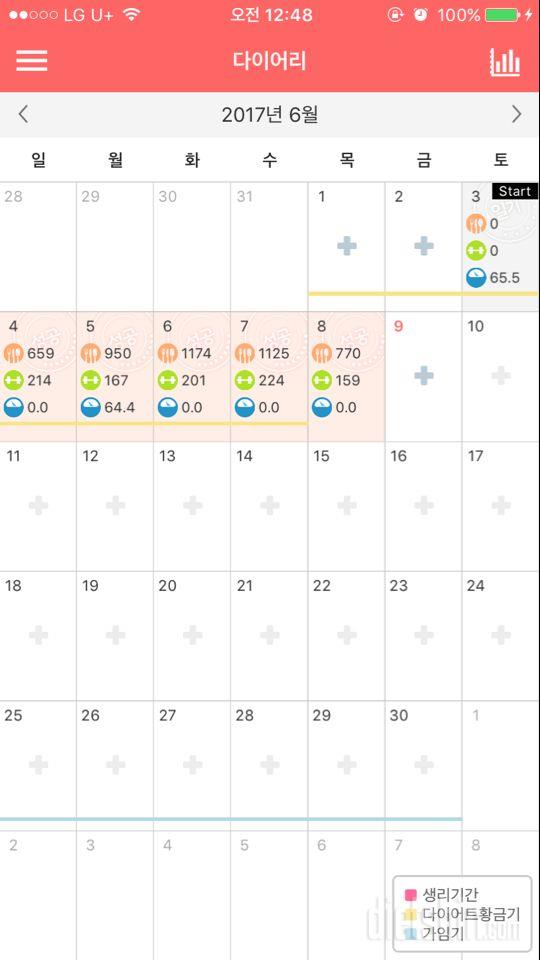 그동안 전체 기록과 6월 8일 기록