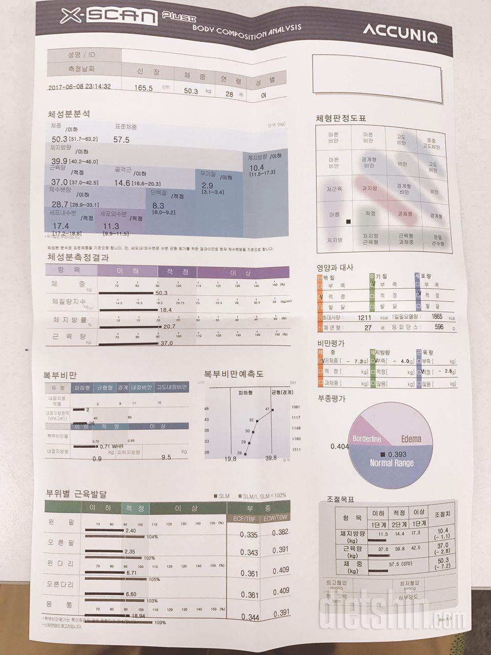 혹시 인바디 결과 분석 가능하신분 계실까요~??