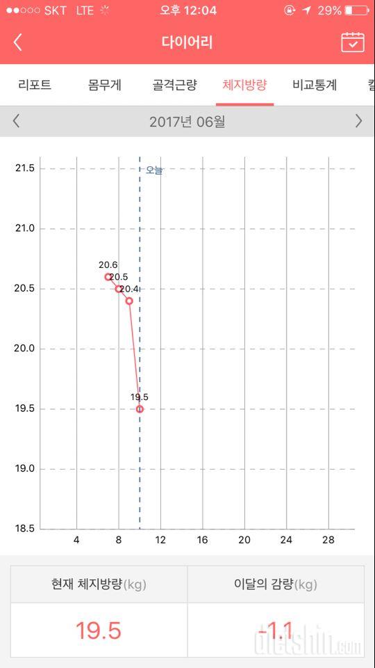 6.10 인바디