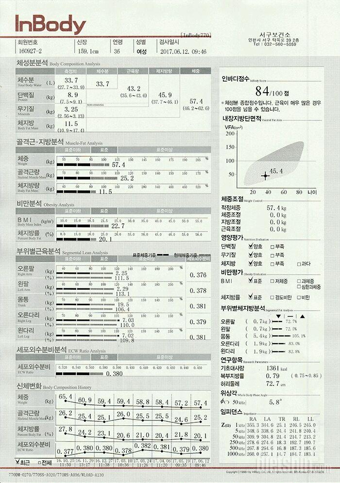 [before] 몸무게, 전신사진, 허벅지둘레, 인바디 🍒