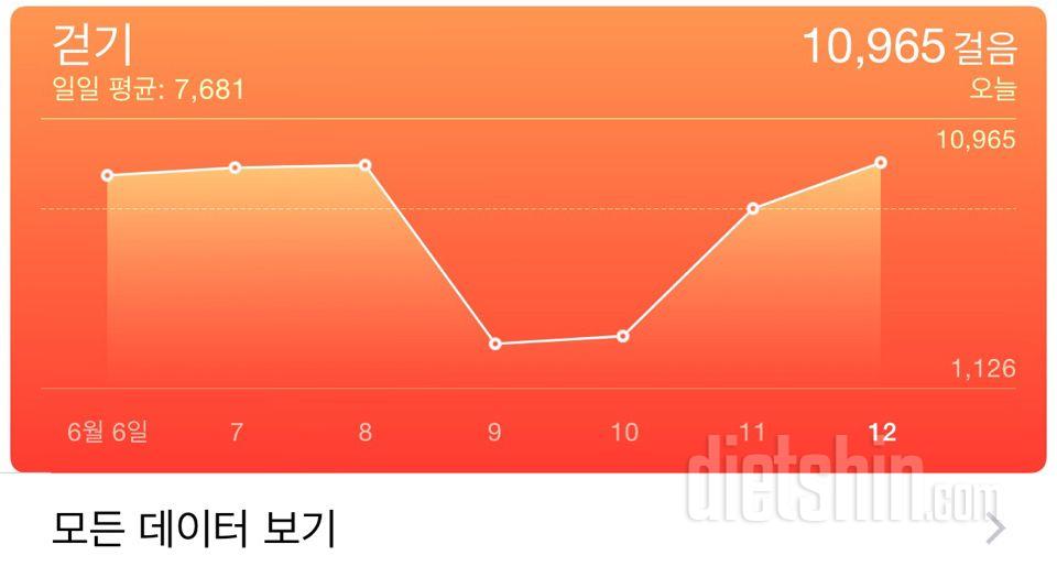 30일 만보 걷기 14일차 성공!