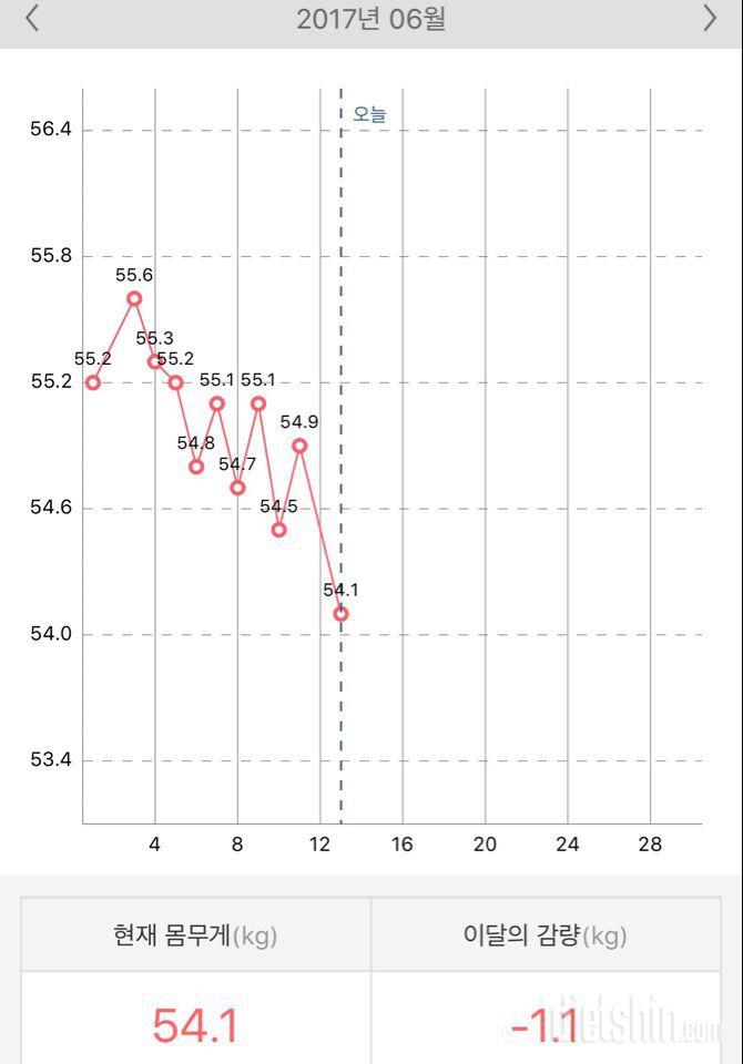 60.5->54.1kg 다이어트 현재진행중.